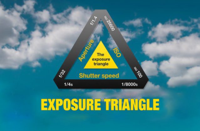 The Exposure Triangle: Making Sense of Aperture, Shutter Speed, and ISO